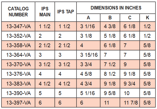 BC-VA-PI BC-VA-PI