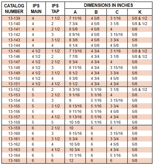 bcr-pi-to-pi-2 bcr-pi-to-pi-2